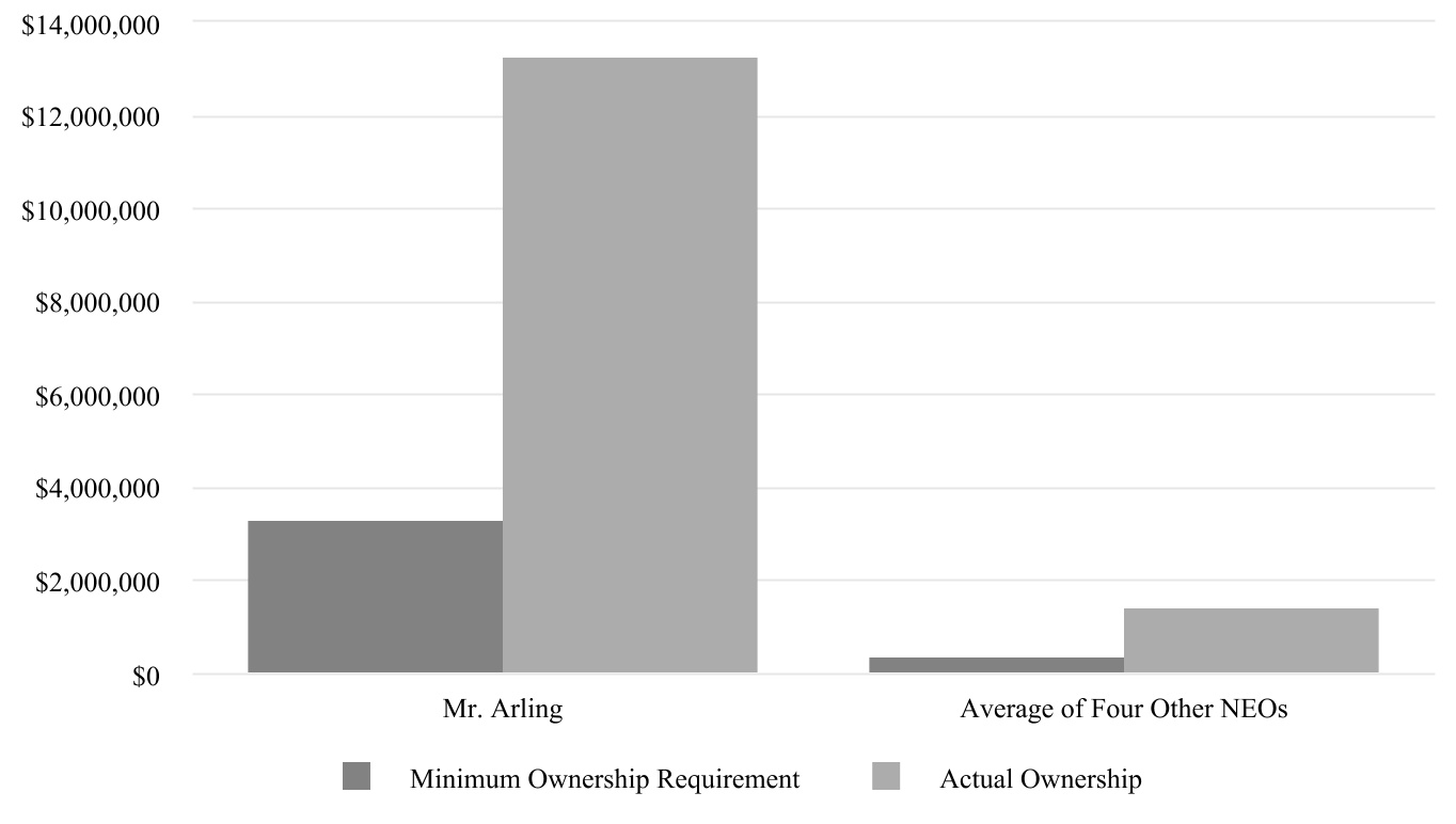 chart-58ad2000844640c795f1a.jpg